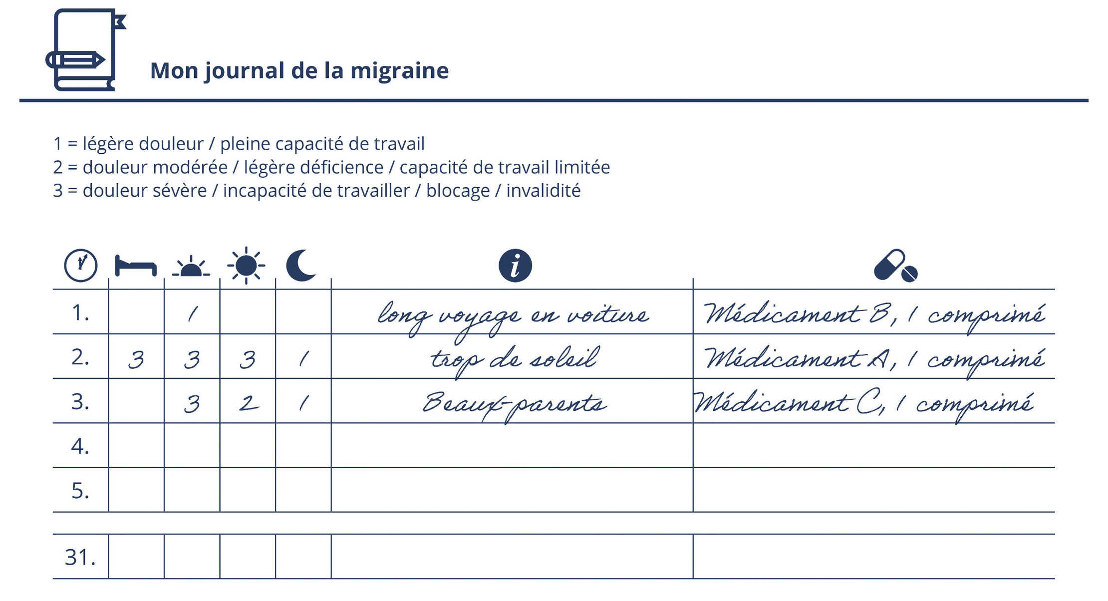 Migraine : le graphique montre un exemple de la façon de tenir un journal de la migraine. Migraine : le graphique montre un exemple de la façon de tenir un journal de la migraine.
