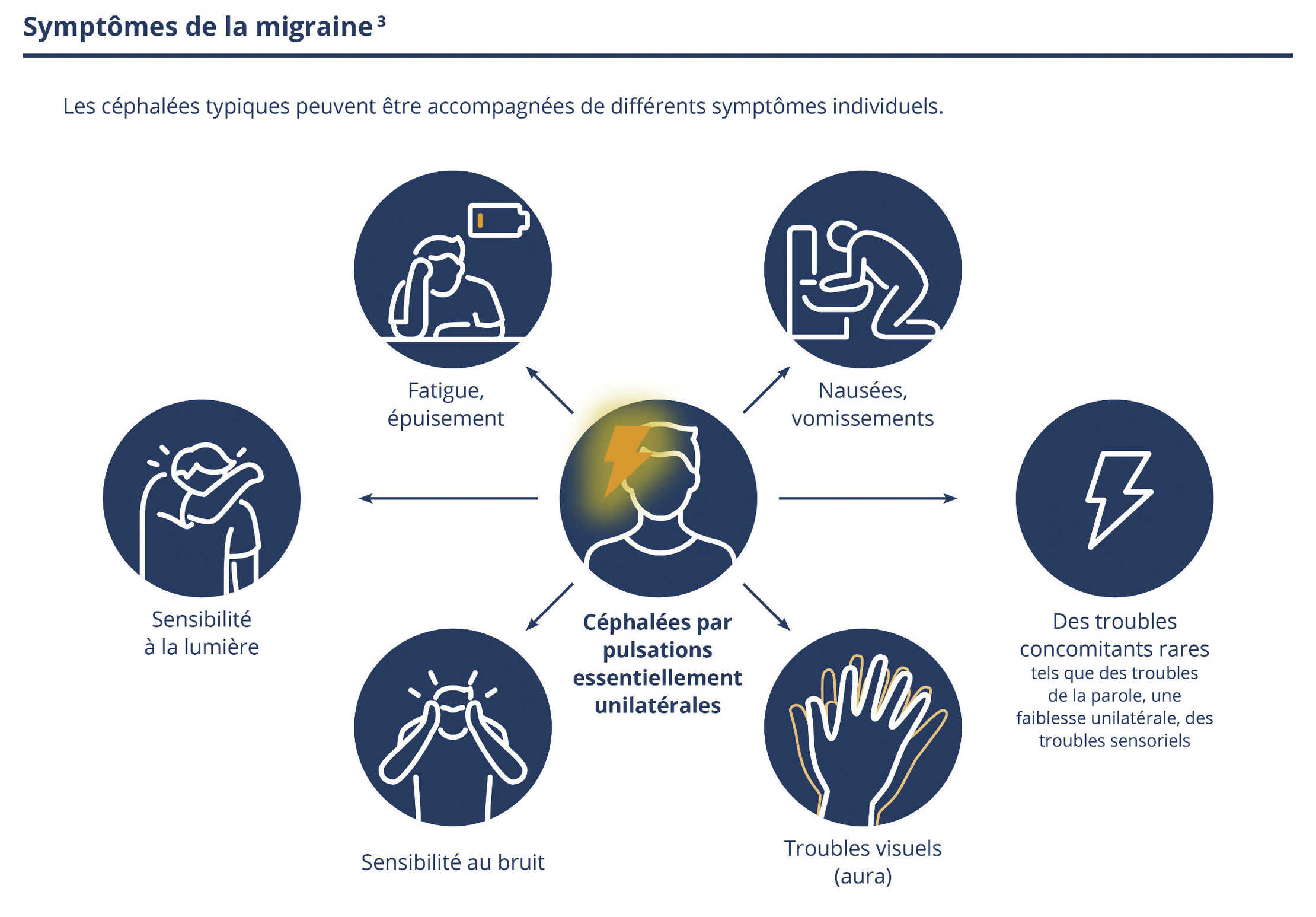 La migraine : généralités - Migraine