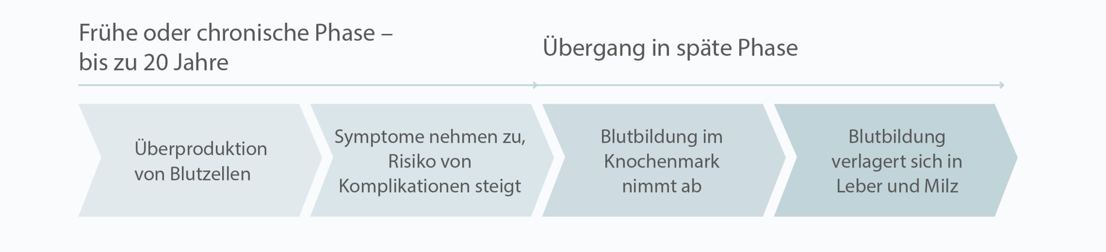 Wie verläuft die PV
