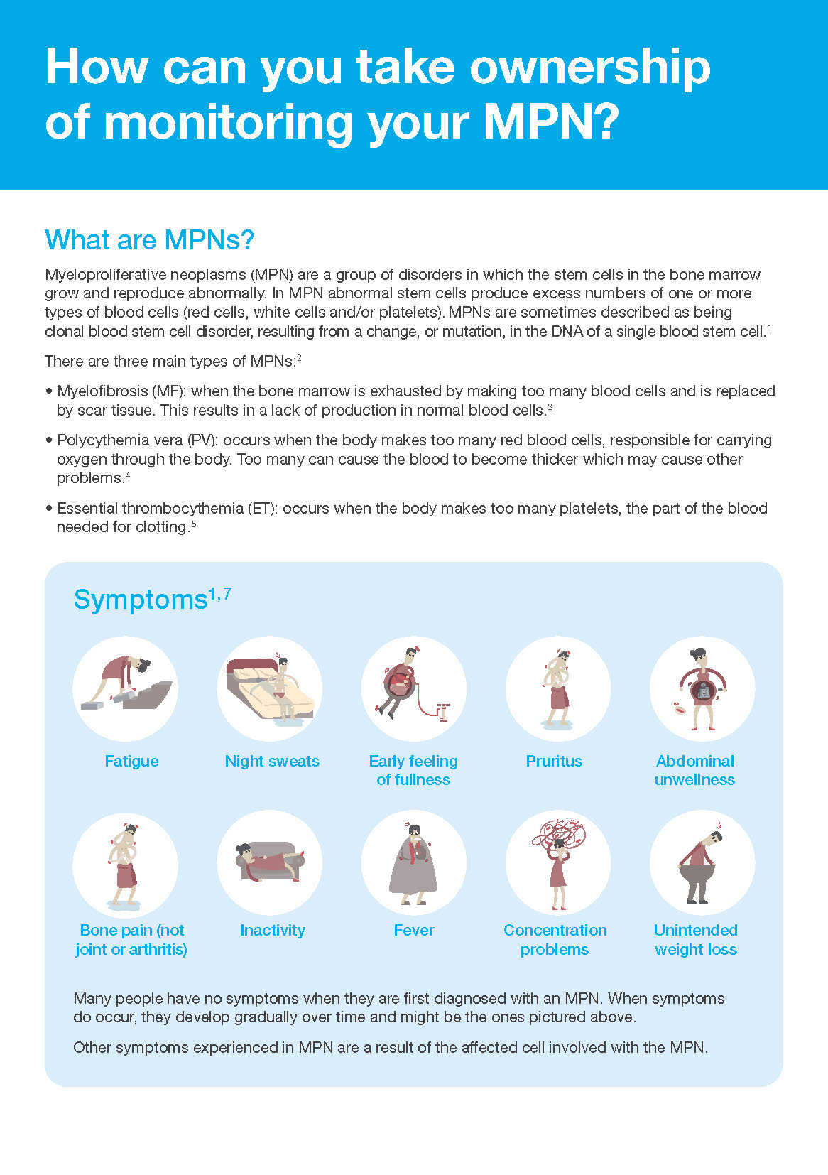 MPN symptom tracker