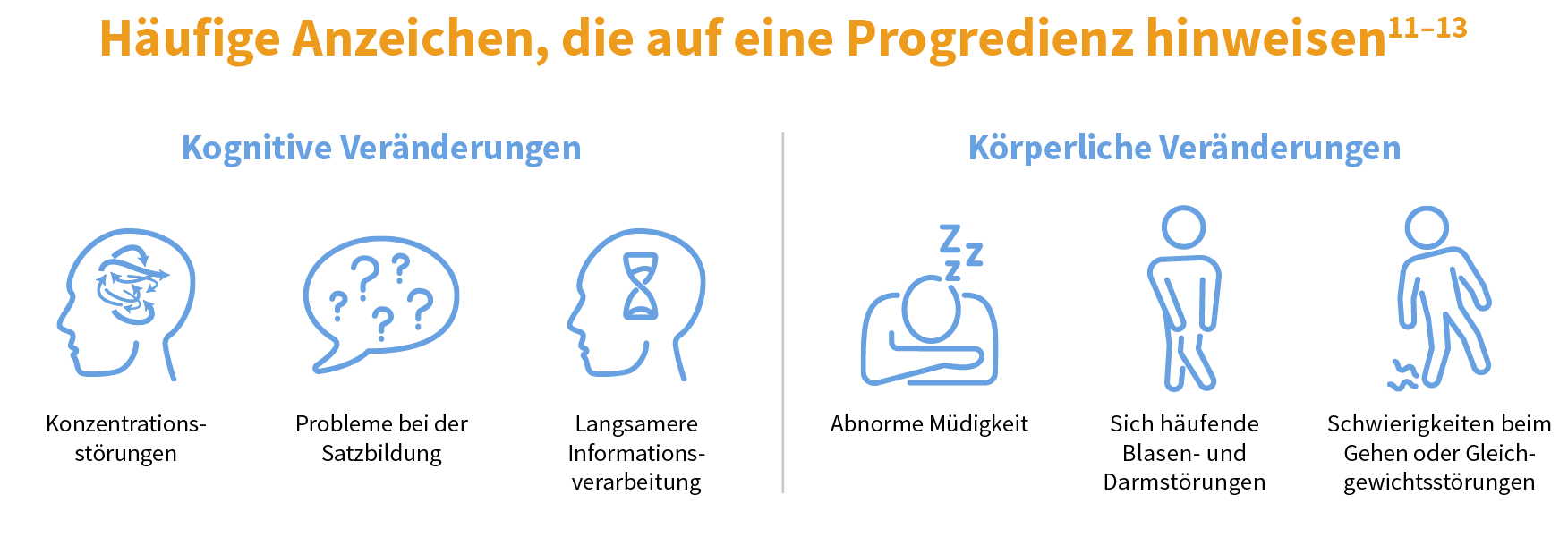 Häufige Anzeichen die auf eine Progredienz hinweisen