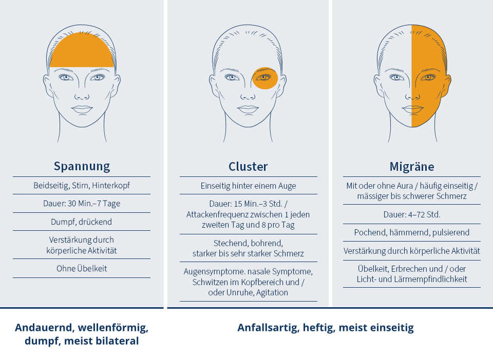 Meine Migräne | Novartis