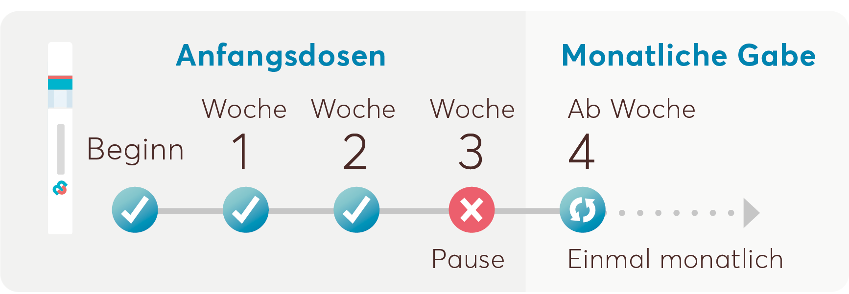 Dosierung
