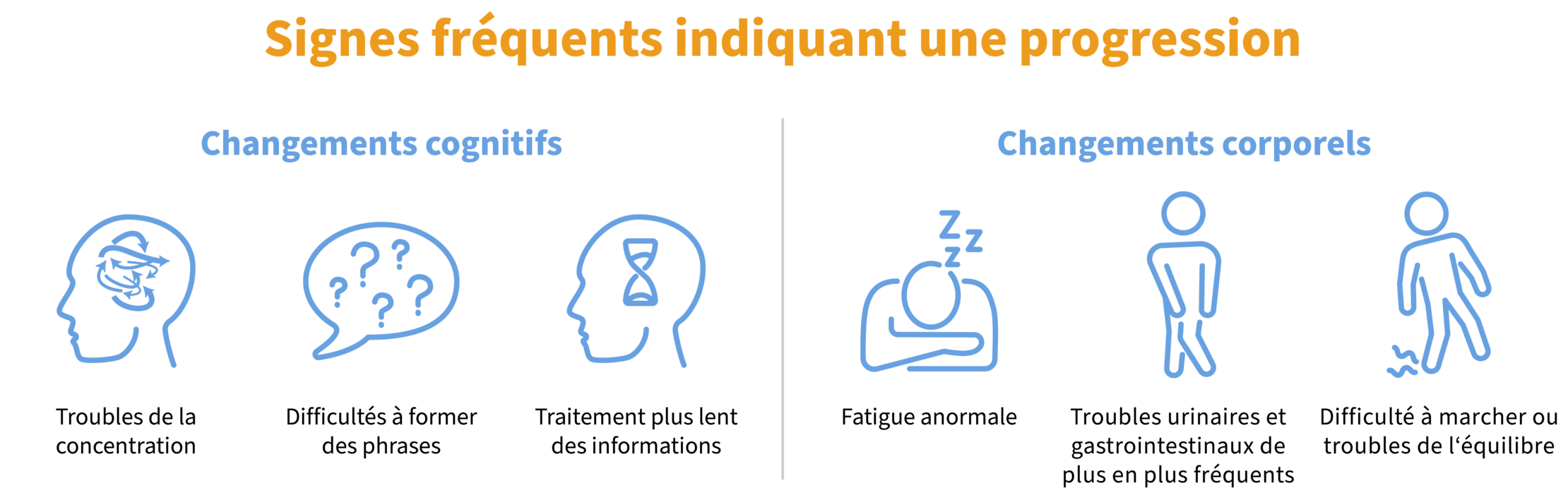 Signes fréquents indiquant la progression