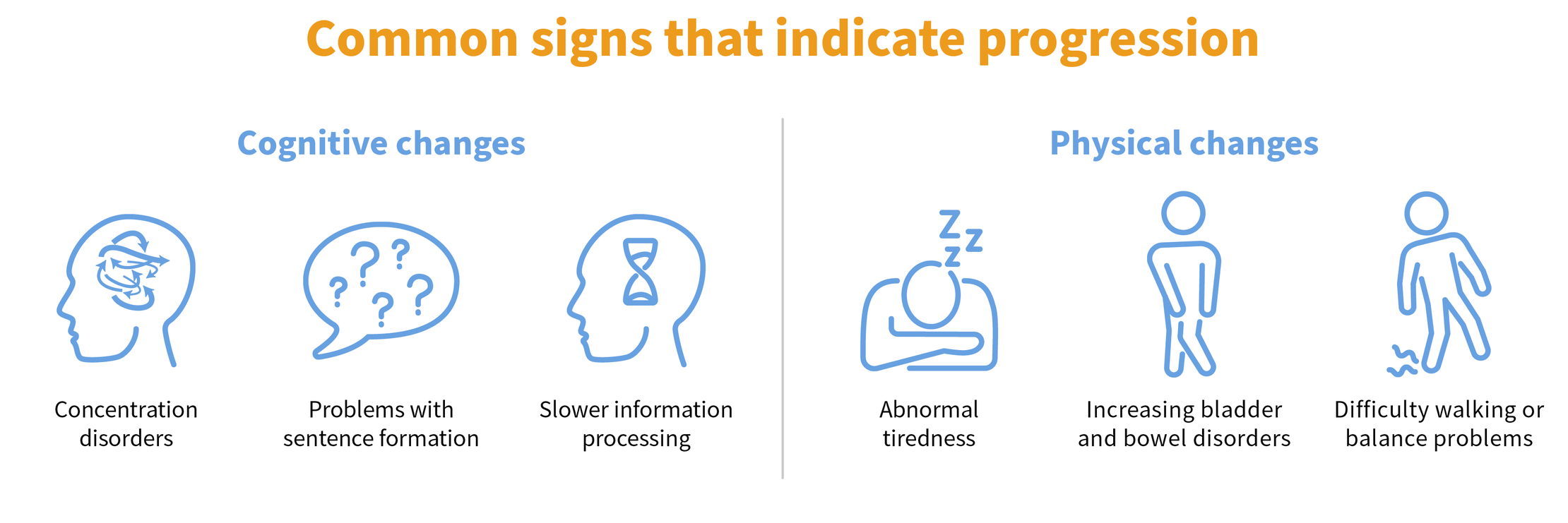 Common signs MS