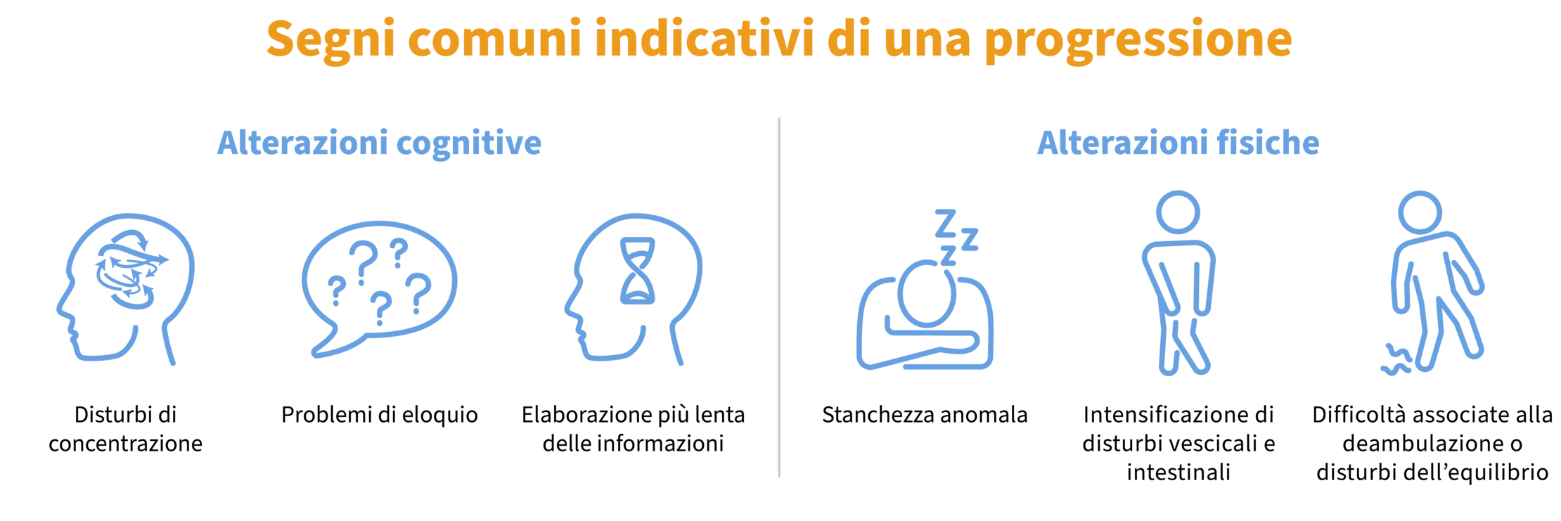 Segni comuni indicative di una progressione