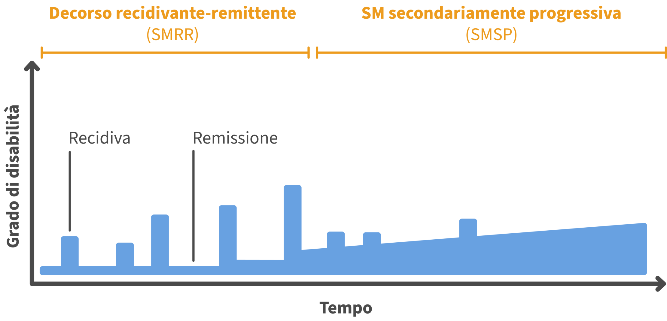 Grado di disabilità