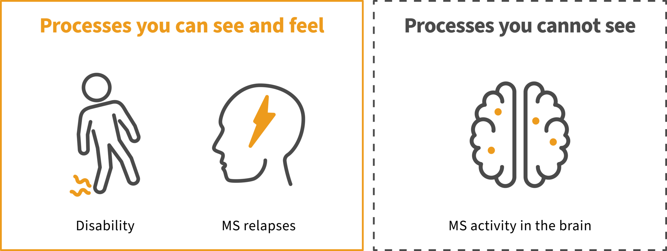 Processes