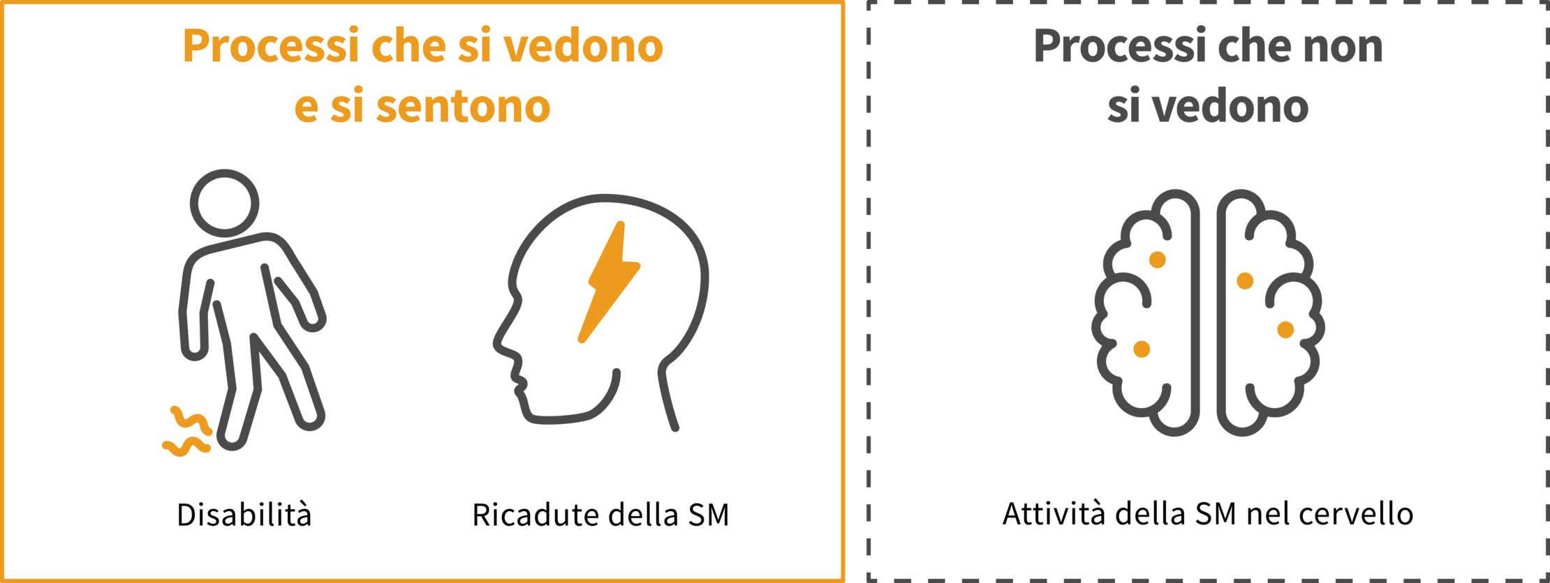 Processi che si vedono e si sentono