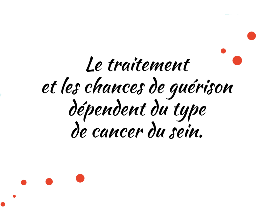 Le traitement et les chances de guérison dépendent du type de cancer du sein.