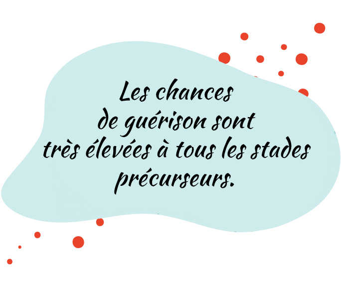 Les chances de guérison sont très élevées à tous les stades précurseurs.